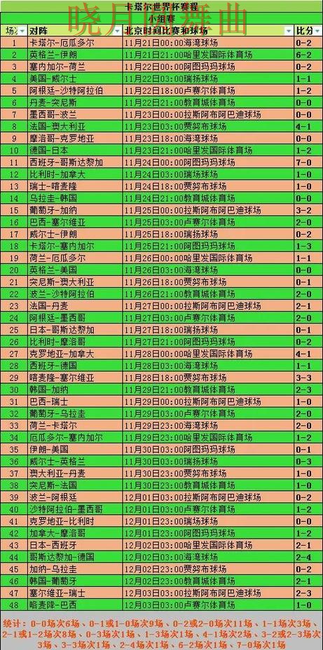 世界杯投注入口赛前数据分析方法汇总技巧总结