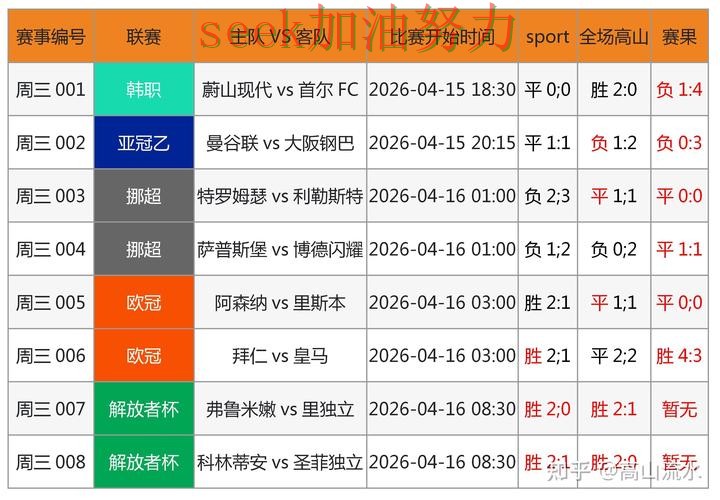 世界杯竞猜怎么玩靠谱吗?数据分析结果来了(FIFA World Cup 2026) 世界杯竞猜怎么玩靠谱吗?数据分析结果来了(FIFA World Cup 2026)